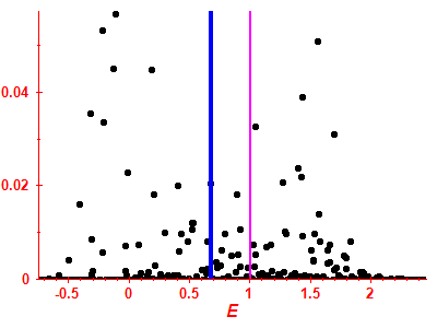 Strength function